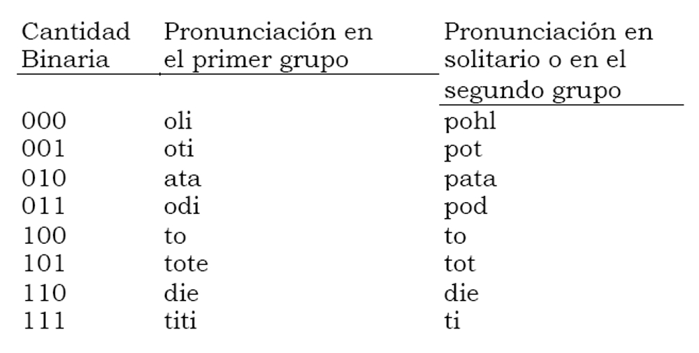 Leer Momento Digital Un Para Blog Yb6g7vfy